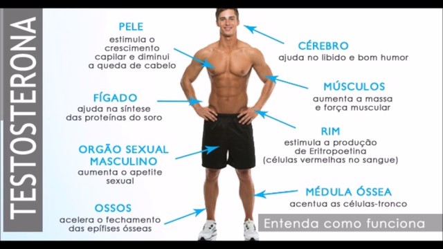 donde venden testosterona en usa